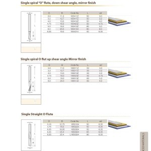 routing-118-300x300