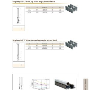 routing-140-300x300